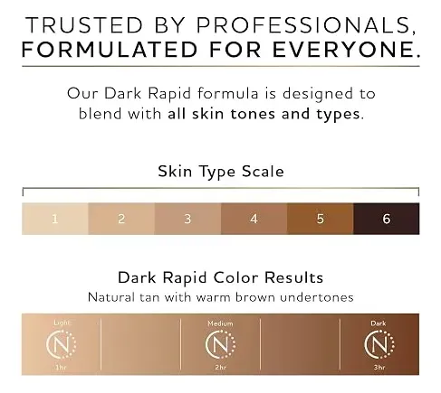 Solucion Bronceado Norvell Premium Dark Rapid 1
