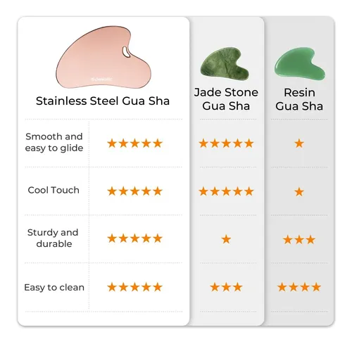 Gua Sha Metal Facial Masajeador Rose Gold Para Cuidado