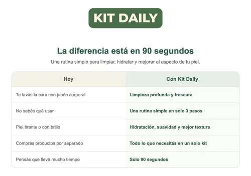 Kit Skincare Hombre Piel Grasa Antiage Umino Gel Serum Crema