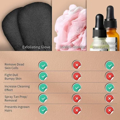 Guante Exfoliante Corporal Con Microdermoabrasión