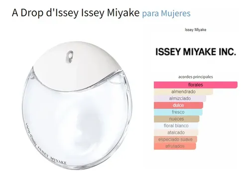 Set Issey Miyake A Drop D’issey Eau De Parfum 50ml Spray