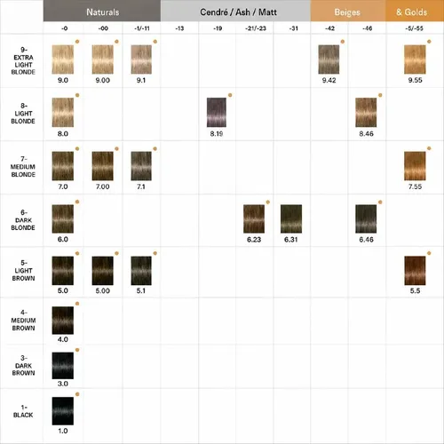 Coloración Permanente Schwarzkopf Igora Zero Amm 60g Tono 5-0