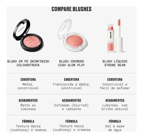 Rubor MAC Cosmetics Skinfinish Colourstruck Blush rubor tono snob
