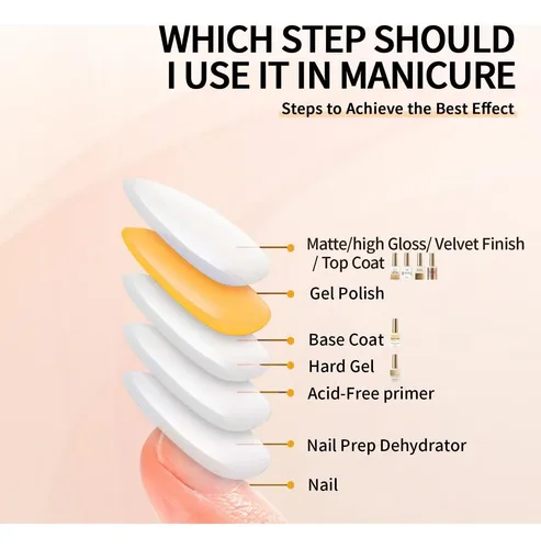 Top Coat Gel Brillo Alto Finger Secret 18 Ml