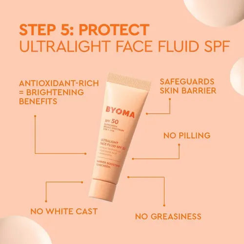 Kit De Cuidado De Piel Byoma – 5 Piezas Hidratantes Con Spf
