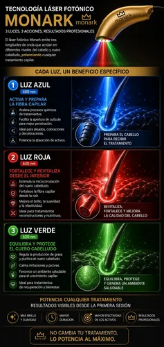 Láser Capilar Fotónico Monark Profesional Fototerapia