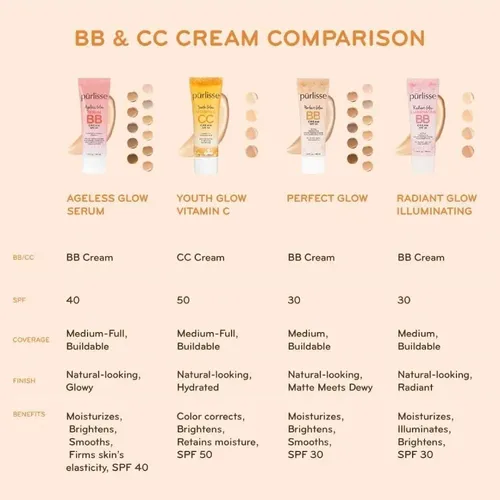 Crema Bb Perfect Glow Purlisse Spf 30 39.4g – Acabado Mate