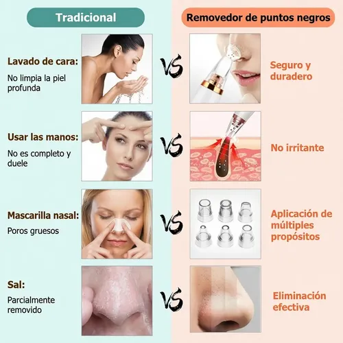 Extractor Puntos Negros Espinillas Removedor Limpiador Usb