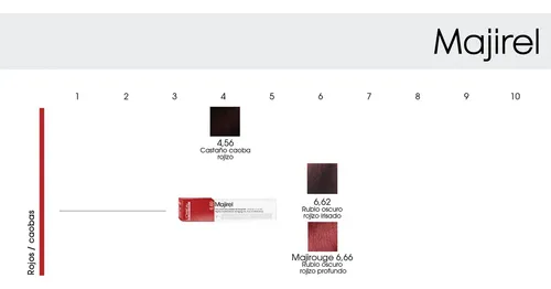 Tintura Majirel Loreal Coloracion Tono 5.1 + Oxidante 75ml – Castaño Claro Ceniza