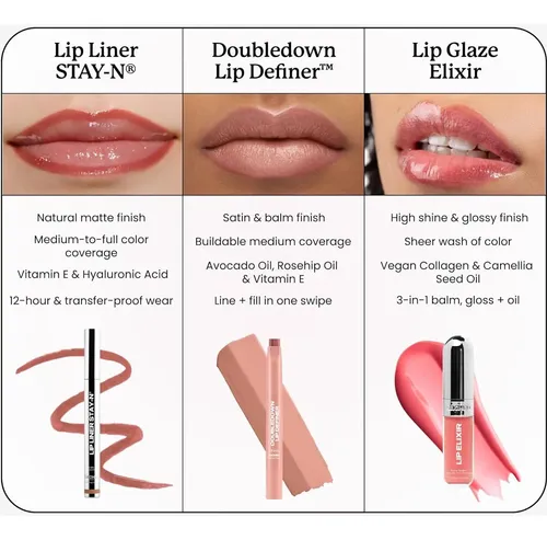 Delineador Labial Stay-n Peel-off Lip Stain Power Move