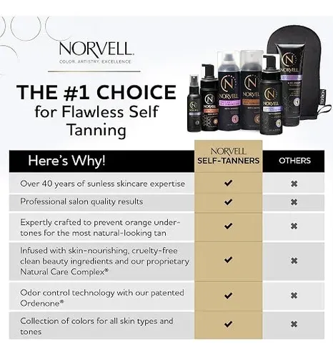 Norvell Venetian Mousse Autobronceadora Bronzer 8 Oz