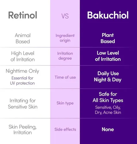 Serum Reafirmante Bakuchiol Coreano Rostro Eqqualberry 30ml