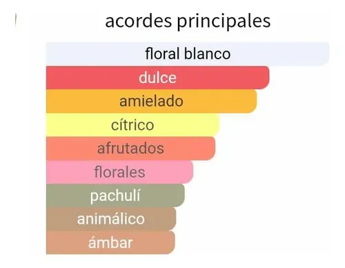 Perfume Lady-mll0n/ei 100ml Mujer Extracto Concentrado