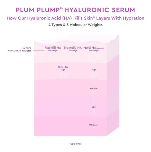 Sérum De Ácido Hialurónico Glow Recipe Plum Plump 30 Ml Todo Tipo De Piel Día/noche