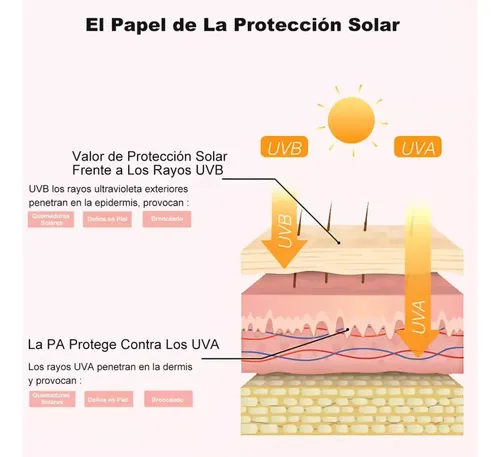 — 2 En 1 Bloqueador Solar Facial Y Corrector De Maquillaje