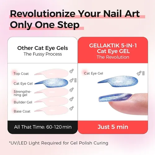 Kit Esmalte Gel Ojo De Gato Gellaktik 6×7.5ml Sin Base