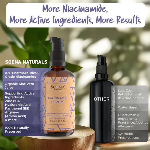 Sérum De Cuidado Facial Antiarrugas De Niacinamida Soena, 1. Todo Tipo De Piel Día/noche