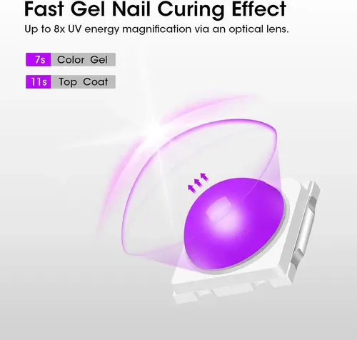 Mini Lampara Uv/led 3w Cherimoya Linterna Portátil P/uñas