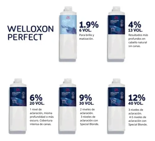 Oxidante Wella Welloxon Perfect Pastel 1+2 1.9% 6 Vol 1l