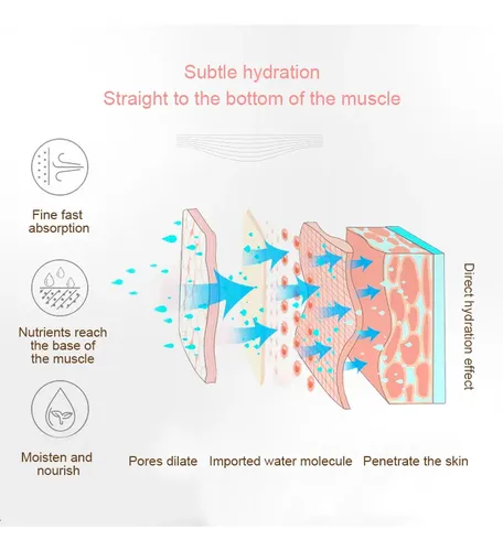 Set Water Nano Spray Replenisher Beauty Cold Humi