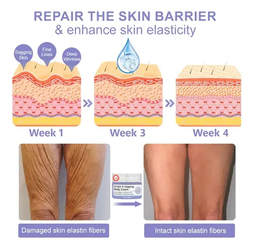 Crema Corporal Reafirmante, Crepé Y Crema Reafirmante Ghww 1