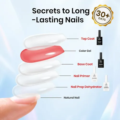Beetles Kit Base Y Top Gel Con Deshidratante De Uñas Y