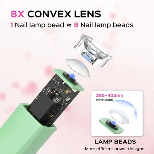 Luz Uv Portátil Para Uñas De Gel Lámpara Led 5w Menta
