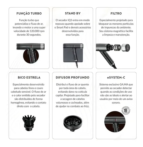 Secador De Pelo Iq3 Perfetto Rose Gold Gama Italy 220 V – Rose Gold