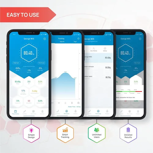 Inevifit Eros Bluetooth Body Fat Scale Smart Bmi Highly A…