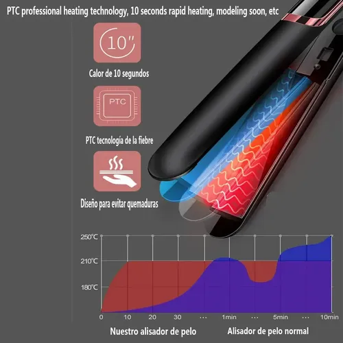 Plancha De Cabello, 2en1 Plancha De Pelo Y Rizador Cerâmica