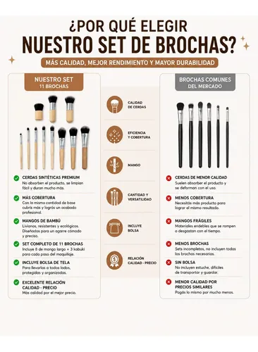 Set Juego De Brochas  Maquillaje Completo Con Mango De Bambú