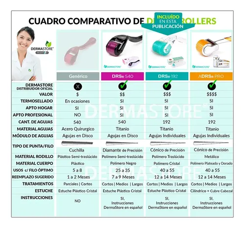 Tratamiento Alopecia Androgénetica Con Derma Roller 192