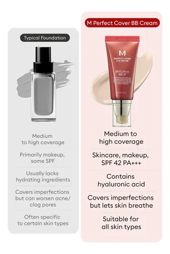 Crema Bb Missha M Perfect Cover No.21 Beige Claro Spf 42