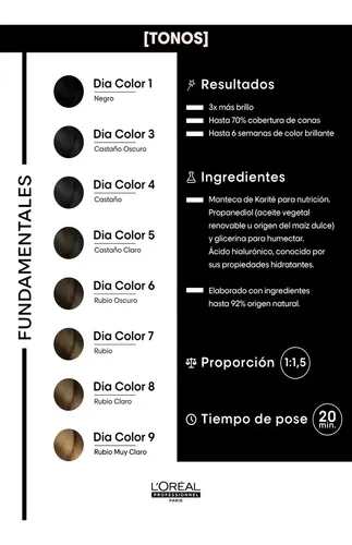 L’oréal Professionnel Dia Color Colorac Tintura Sin Amoníaco