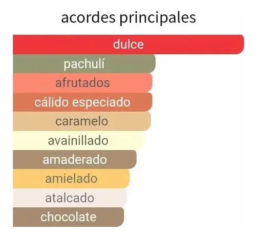 Perfume 4ngel/e.i De Mug 100ml Mujer Extracto Concentrado
