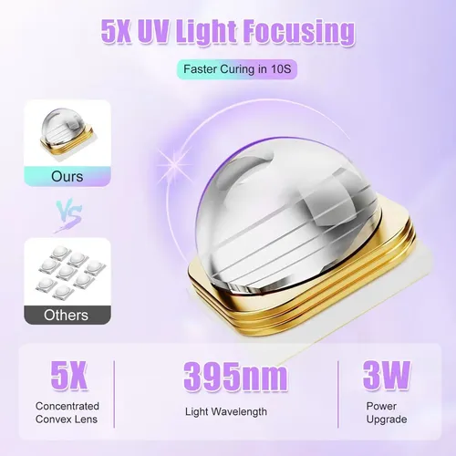 Mini Lámpara Uv Led Asimebesty Para Uñas De Gel, Portátil