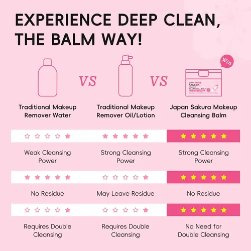 Bálsamo Limpiador De Maquillaje Laikou Sakura 100 G Que Limp Normal Día/noche