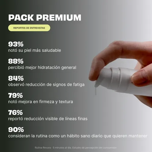 Pack Premium Revura Skincare Masculino
