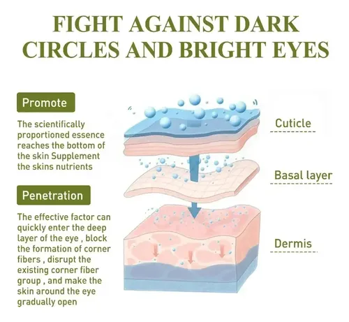 Crema Antiarrugas Antiarrugas De 7 Días Para Ojos Oscuroser