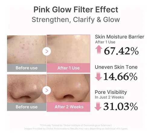 Sérum Peptídico Rosa Medicube Pdrn Para El Cuidado Facial Todo Tipo De Piel