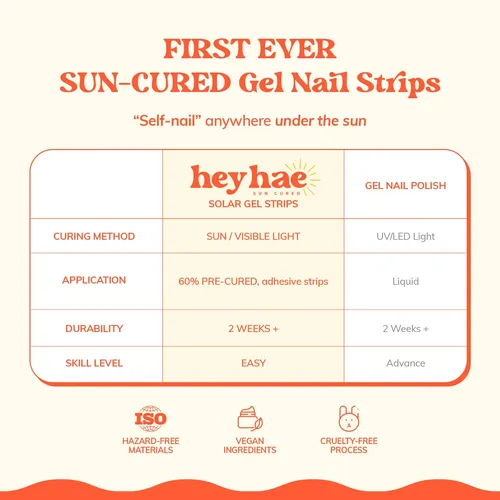 Tiras De Gel Semicuradas Para Uñas Heyhae | No Se Necesita L