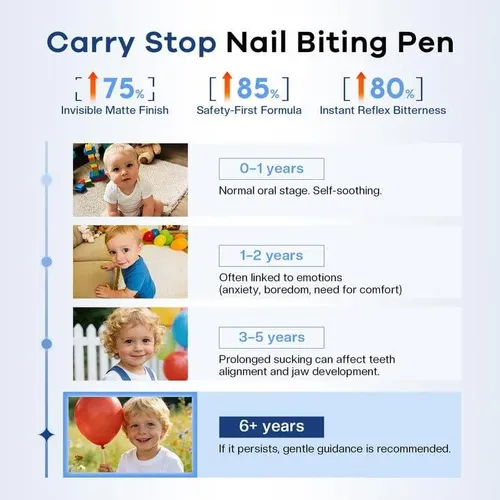 Glamonade Prevención De Morder Uñas Para Niños