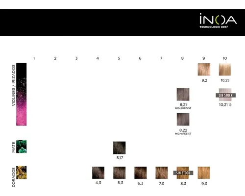 Loreal Inoa Kit Tinturas X2 Sin Amoniaco Coloración 6c