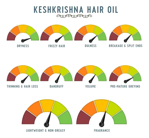 Aceite Capilar Avimee Herbal Keshkrishna Sin Aceites Mineral