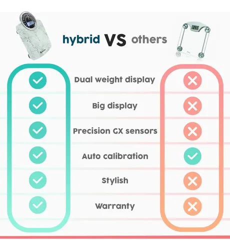 Báscula Adamson Hybrid 2 En 1 Analógica Y Digital De 180 Kg