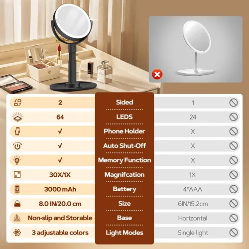Espejo De Maquillaje Con Luz Led 30x Aumentos Negro