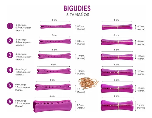 Kit Permanente Para Rulos Plasma Neutralizante Bigudies