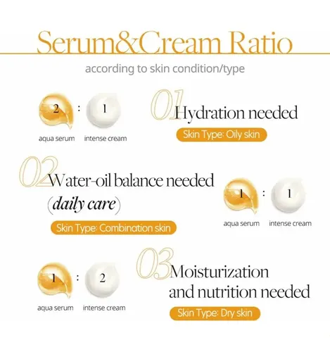 Set Facial D'alba Serum   Cream Con Extracto De Trufa