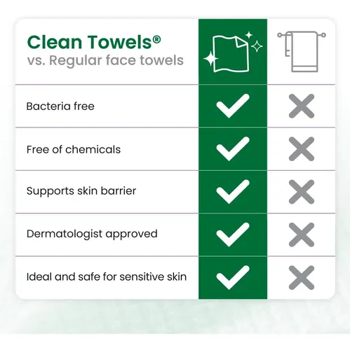 Toalla Facial Clean Skin Club Xl Para Piel Sensible  Pack D
