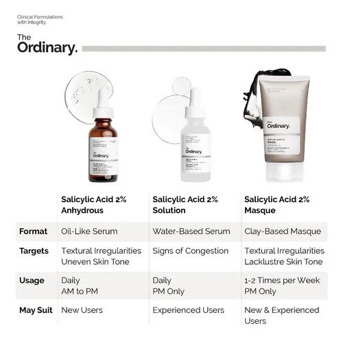 Sérum The Ordinary Salicylic Acid 2% Solution para Piel Acneica Exfoliante de 30 mL